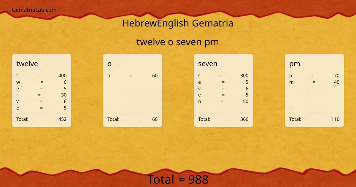 twelve o seven pm in hebrewEnglish Gematria